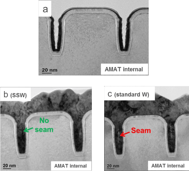 Tungsten in semiconductors. I'd be lying if I said I knew how this works. As far as I'm concerned, it's witchcraft.
